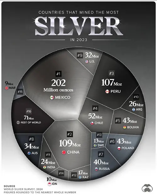 Global Silver Mining Supply: 5 Powerful Insights and Future Outlook CNR01 - Global Silver Mining Supply - Countries
