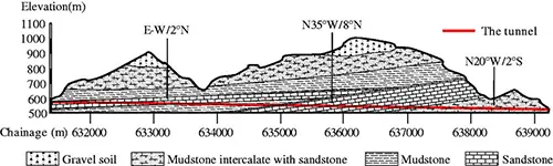CNR01 - Mining tunnel engineering - geological conditions