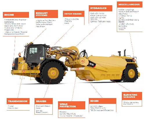 7 Things You Need to Know About Scrapers: The Multi-Tasking Heavyweights of Construction CNR01 - Scrapers - CAT Parts