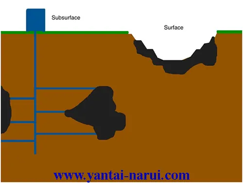 Unlocking the Depths: 7 Key Insights into Subsurface Mining CNR01 - Subsurface Mining - Surface and Subsurface