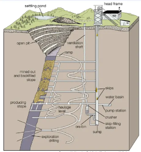 10 Essential Steps and Safety Measures in Underground Mining CNR01 - Underground Mining - Infrastructures