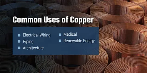 China Copper Imports: 10 Reasons Why Skyrocketing Despite Large Reserves CNR02 - China copper imports - Uses