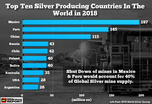 Global Silver Mining Supply: 5 Powerful Insights and Future Outlook CNR02 - Global Silver Mining Supply - Top Ten