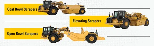 7 Things You Need to Know About Scrapers: The Multi-Tasking Heavyweights of Construction CNR02 - Scrapers - Types