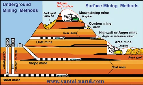 Unlocking the Depths: 7 Key Insights into Subsurface Mining CNR02 - Subsurface Mining - Methods