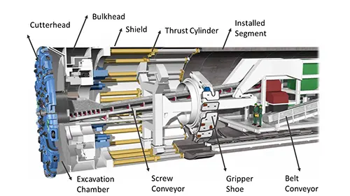 5 Key Insights into Tunnel Boring Machines: The Backbone of Modern Engineering CNR02 - Tunnel Boring Machine - Components