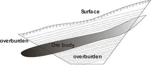 10 Essential Steps and Safety Measures in Underground Mining CNR02 - Underground Mining - Orebody