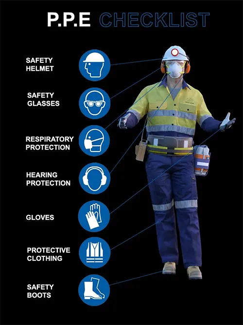 CNR02 - Working Underground - Safety