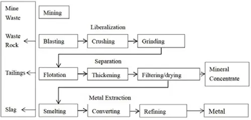 10 Essential Insights About Metal Minerals You Need to Know CNR03 - Metal Minerals - Extraction Process