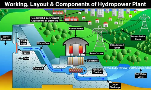 5 Essential Facts About Drill Rigs That Every Miner Should Know CNR04 - Drill Rigs - Hydropower Projects