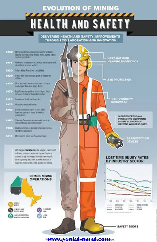 Unlocking the Depths: 7 Key Insights into Subsurface Mining CNR04 - Subsurface Mining - Safety