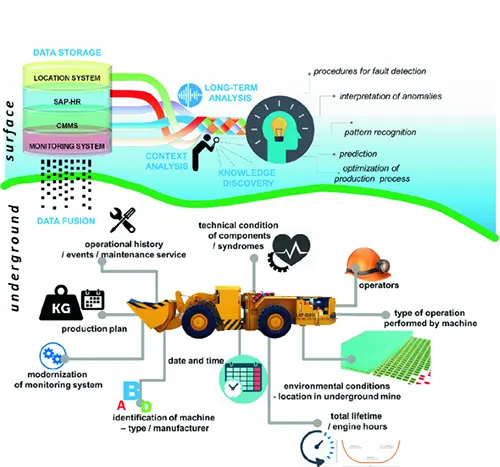 5 Groundbreaking Innovations in Underground LHD (Load-Haul-Dump) Technology CNR04 - Underground LHD - Condition Monitoring