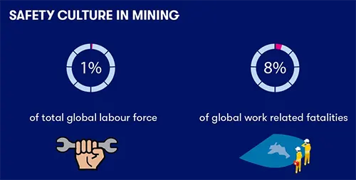 10 Essential Steps and Safety Measures in Underground Mining CNR04 - Underground Mining - Safety