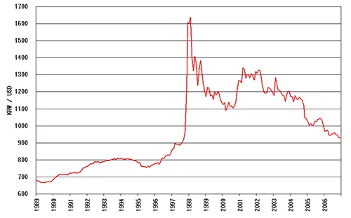 Gold Mining: 5 Major Challenges and How to Overcome Them CNR05 - Gold Mining - Gold Prices