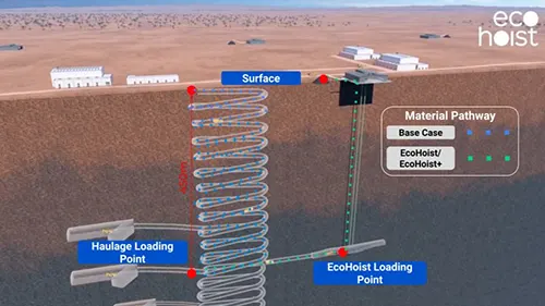 Material Transport In Mining - 5 Challenges and How To Tackle CNR05 - Material Transport In Mining - EcoHoist