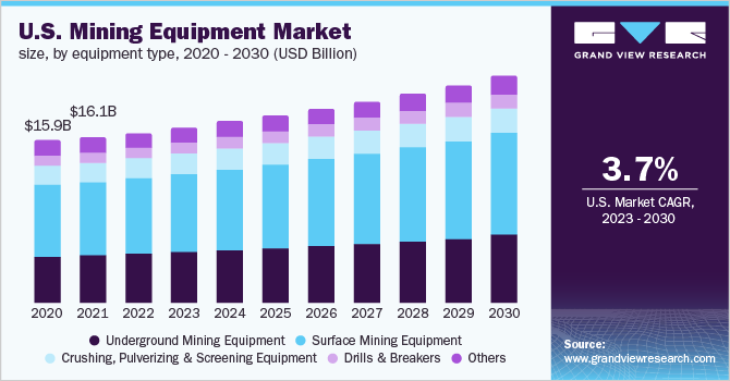 Unlocking the Depths: 7 Key Insights into Subsurface Mining CNR06 - Subsurface Mining - Equipment Market