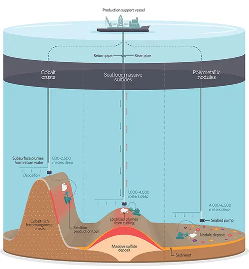 6 Types of Mines in China: A Deep Dive into the Nation's Rich Resource Diversity CNR06 - types of mines in China - Deep-sea Mining