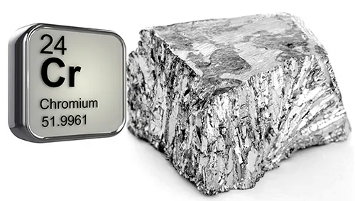 Top 10 Metals: A Global Power Ranking of Mineral Resources CNR08 - top 10 metals - Chromium